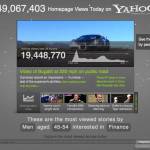 Yahoo Visualizes Its Content CORE