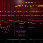 Twitter’s Makin’ Media