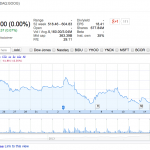 Else 4.21.14: It’s (Almost) All Google